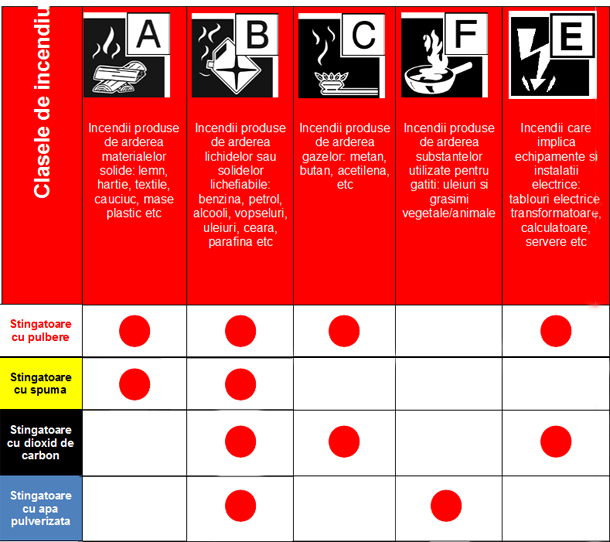 ZAP Are Grijă De Siguranța Ta. Cum Să Stingi Rapid Un Incendiu în ...